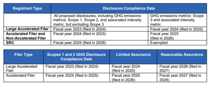 ghg-emissions-table.png