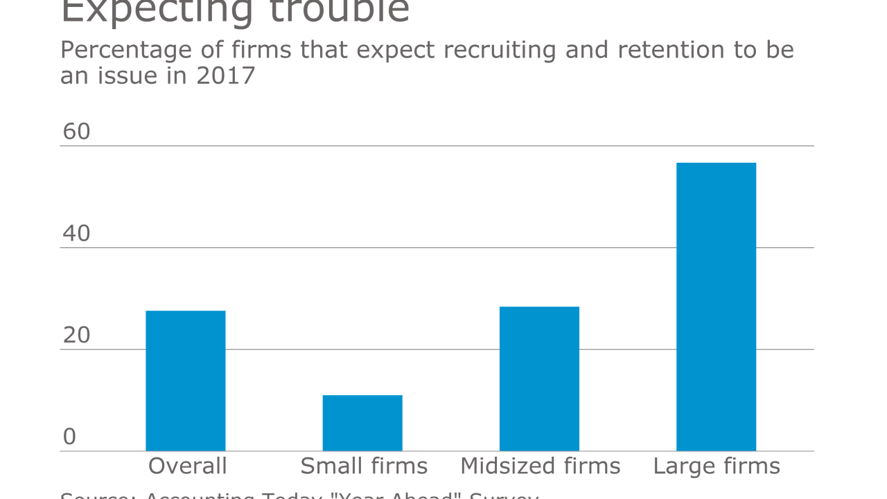 Accounting firm recruiting and retention expectations