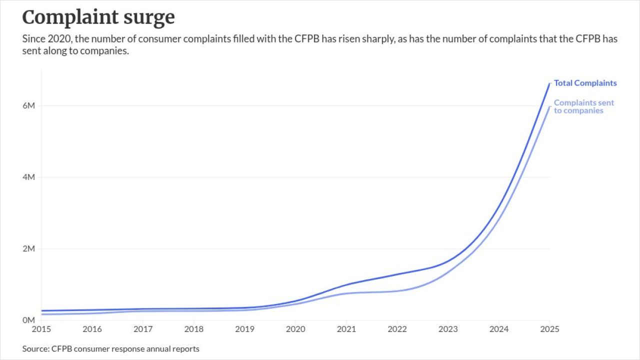 chart visualization