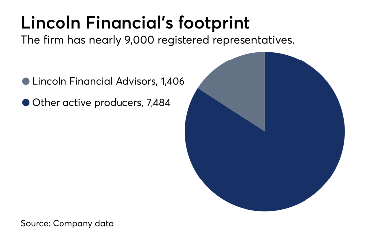 Lincoln-Financial-Footprint