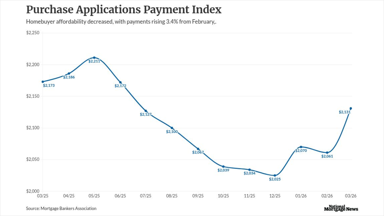 chart visualization