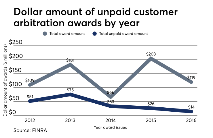 FINRA-unpaid-arbitration-Marsh-02092018