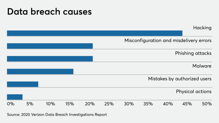 NMN05202020-Data breaches.jpeg