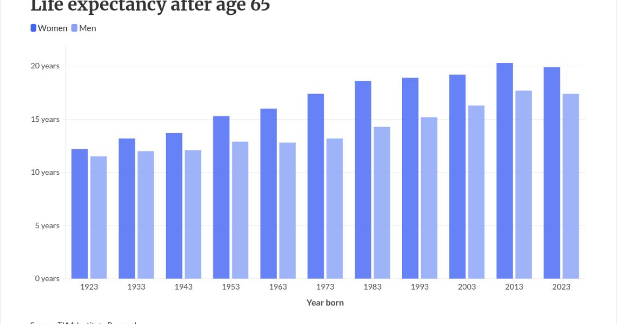 Will longer retirements shrink the great wealth transfer? Will longer retirements shrink the great wealth transfer?