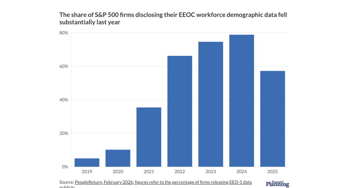 Massive outflows, shifting interest: ESG is recalibrating Massive outflows, shifting interest: ESG is recalibrating