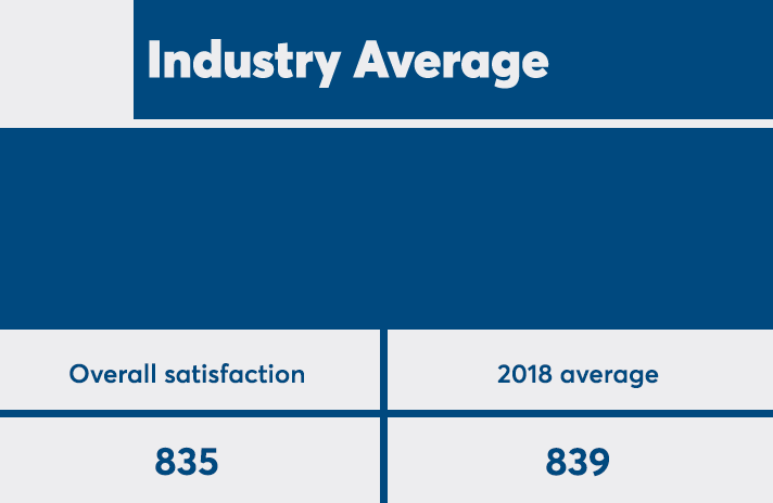 JDPower2019_IndustryAvg.png