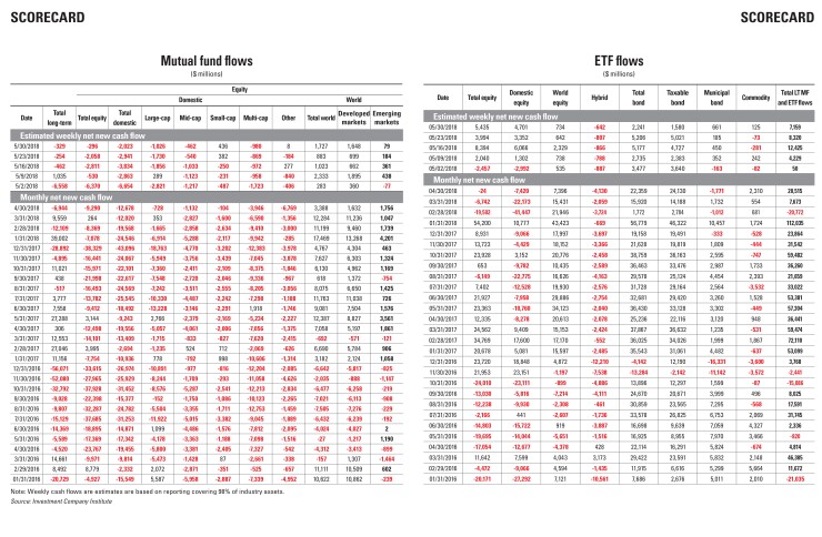 mme-scorecard-june-2018