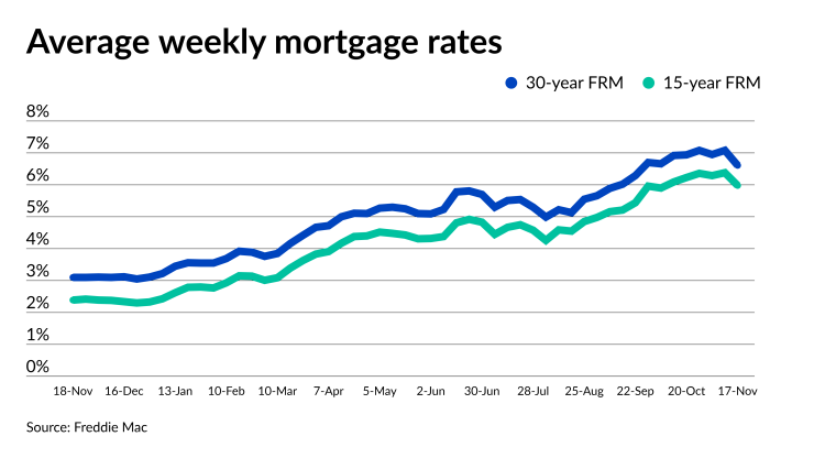 NMN111722-Freddie Rates