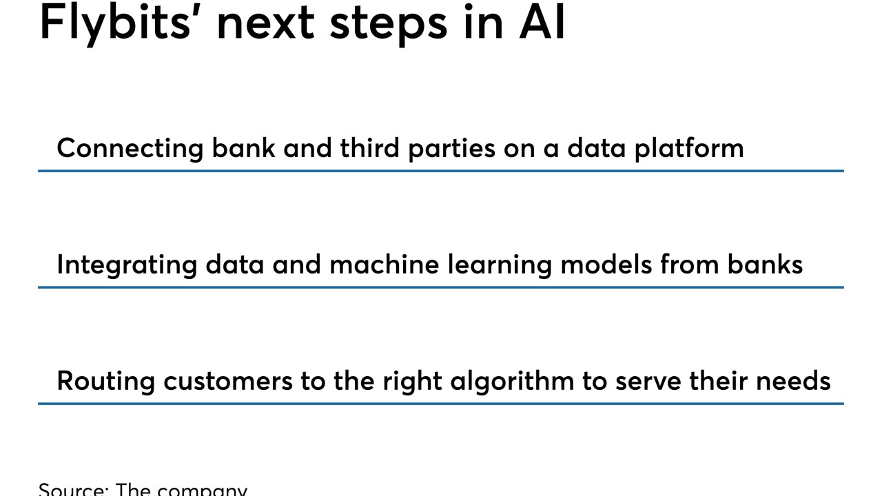 AB - Flybits (2).jpeg