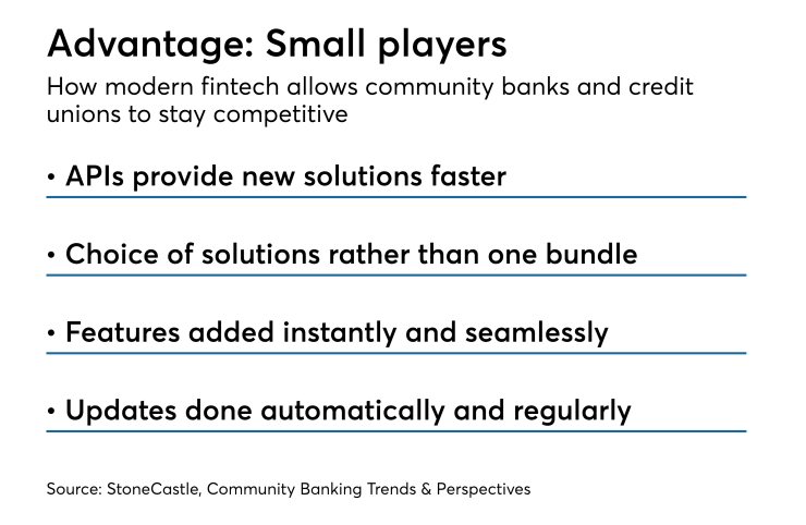 How modern fintech allows community banks and credit unions to stay competitive