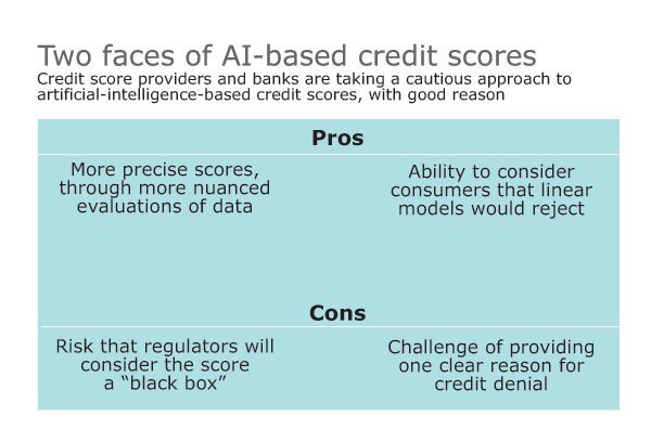 ai score chart