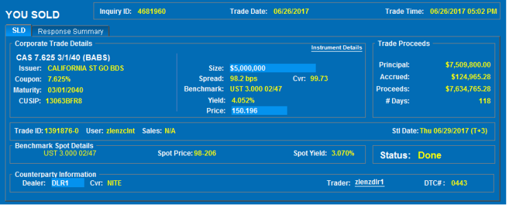 MarketAxess Screenshot