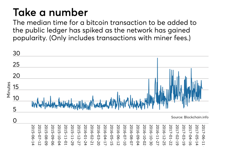 ab-061217-bitcoin.png