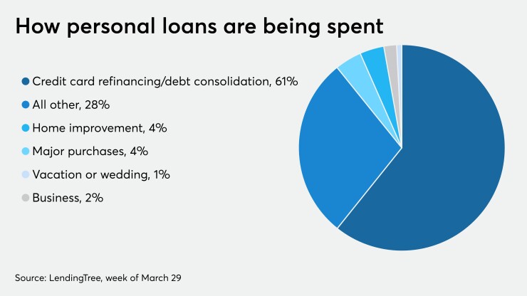 CUJ 041320 - personal loans (1).jpeg