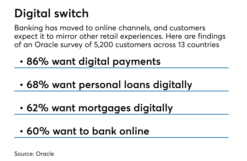 Stats on banking demands globally from Oracle