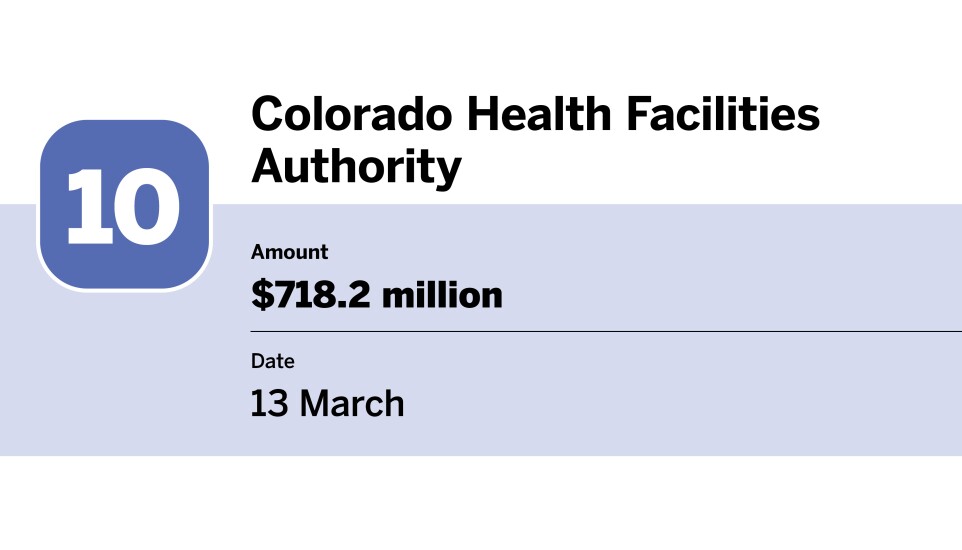 20 bond financings with the largest volume in March_Colorado Health Facilities Authority_10.jpg