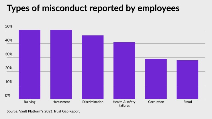 workplace misconduct