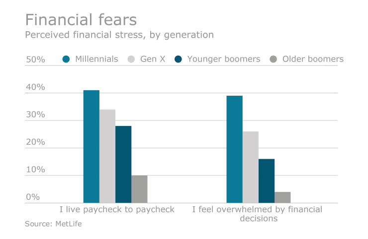 EBN-040516-Finances.png