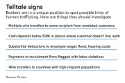 Tips from Fincen on spotting human traffickers