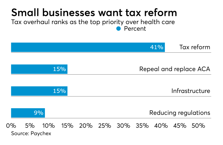 Small business tax reform priority