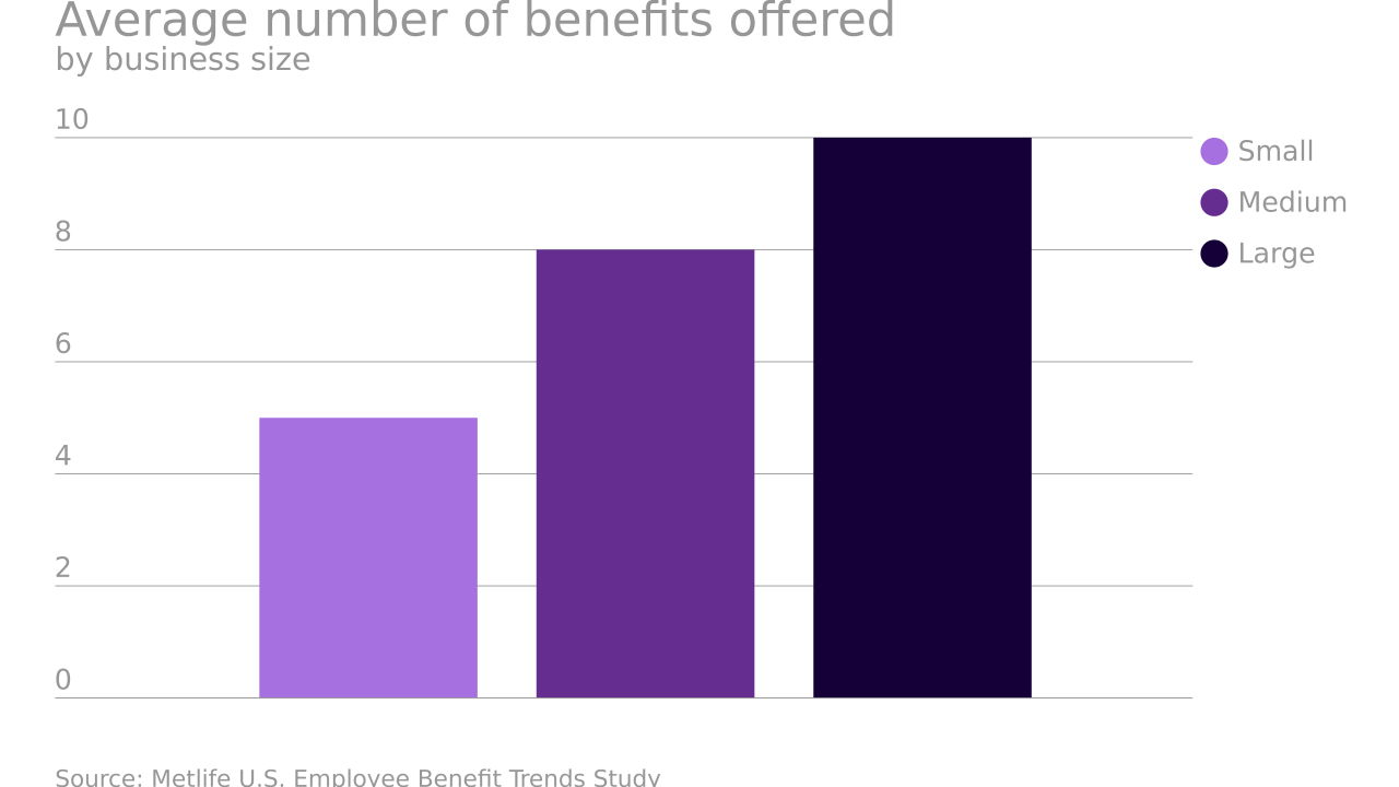 EBN-BenefitsOffered-1-27-16.svg