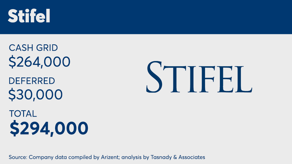 Stifel600k.png