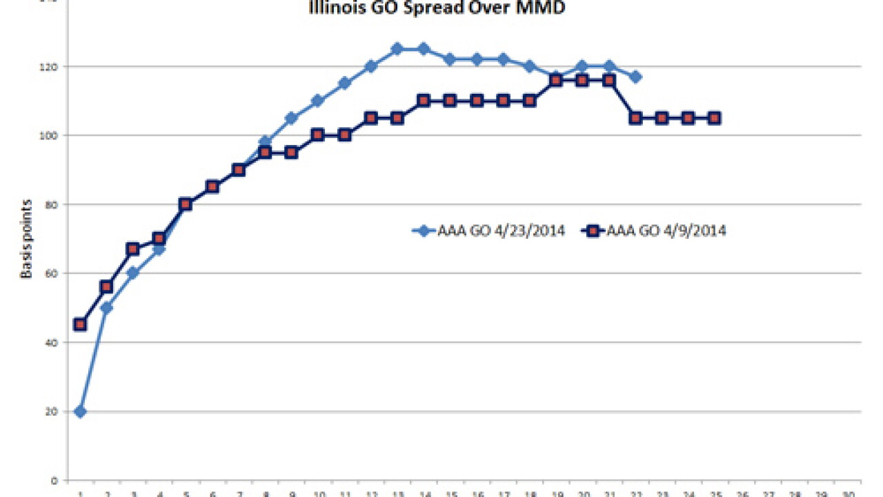 Thumbnail for Video: Muni Week in Review: April 24, 2014