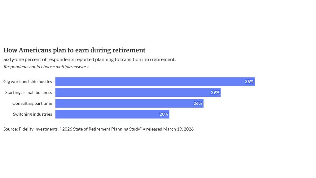 Photo for: Why clients are choosing phased retirement — and what advisors should know