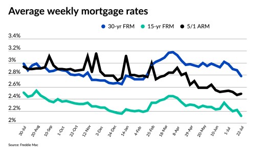 nmn072221-average_mortgage_rates