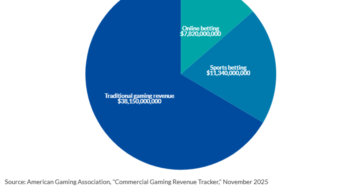 How OBBBA changes gambling income taxes How OBBBA changes gambling income taxes