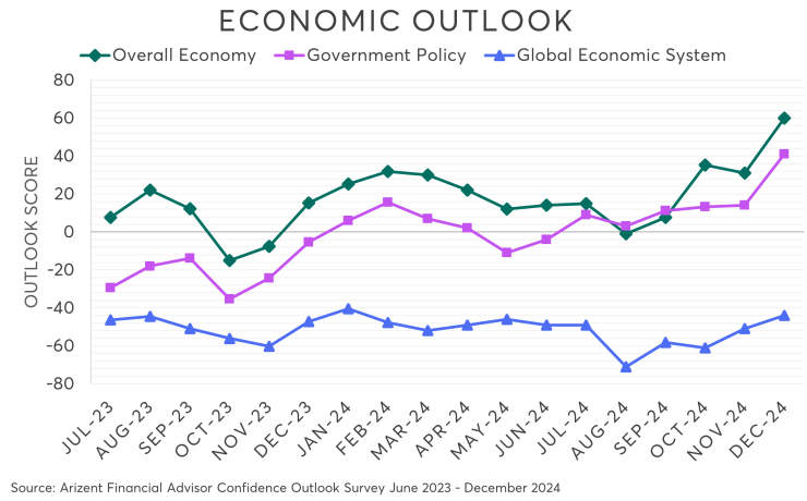 economic-outlook-dec-2024