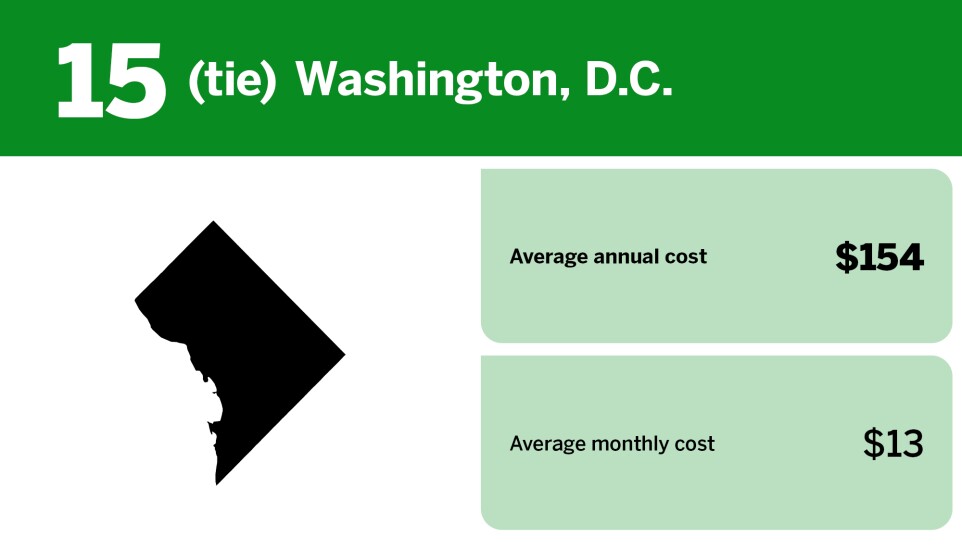 Digital Insurance_highest states for renters insurance_Washington, D.C._17.jpg