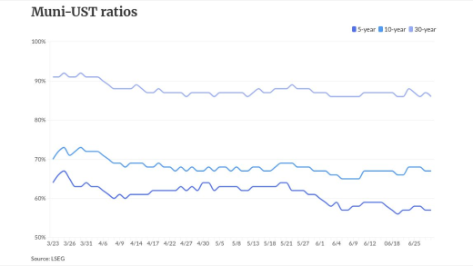 chart visualization