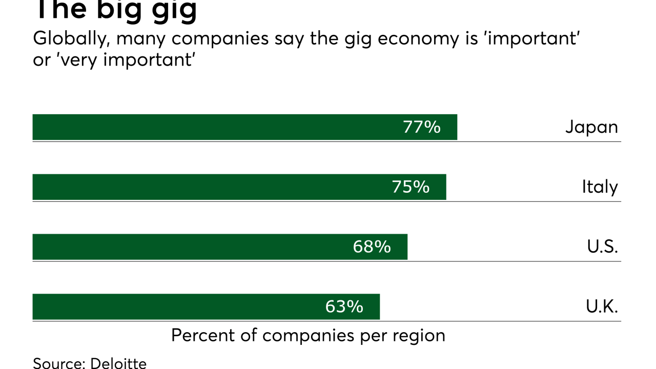 Chart: The big gig