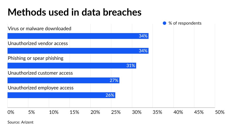 AB - attack vector - 022422 - Arizent research (1).jpeg