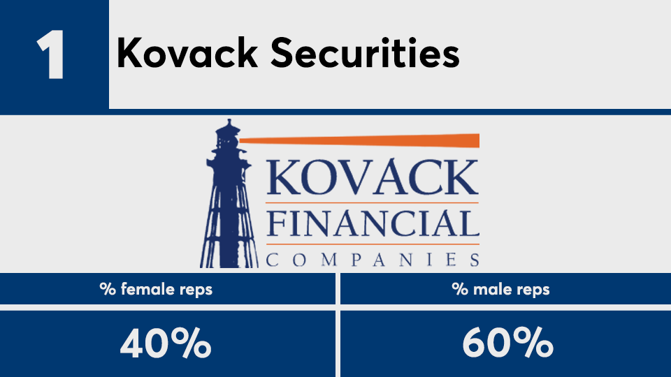 2020 IBD Elite female reps No. 1.png