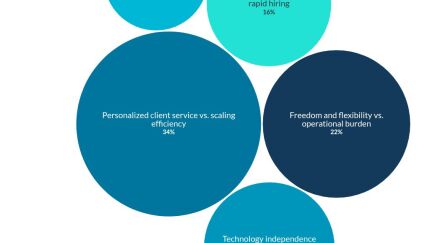 hierarchy visualization