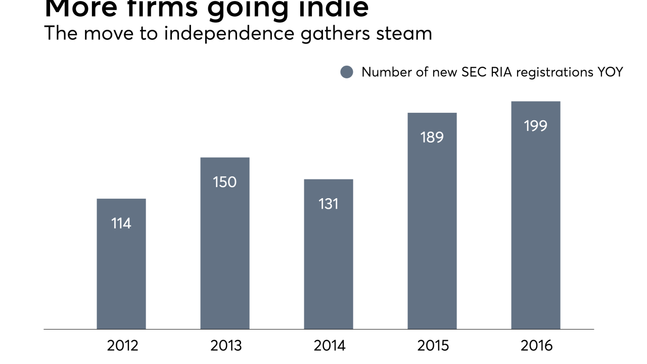 SEC-RIA-registrations-2-15-18
