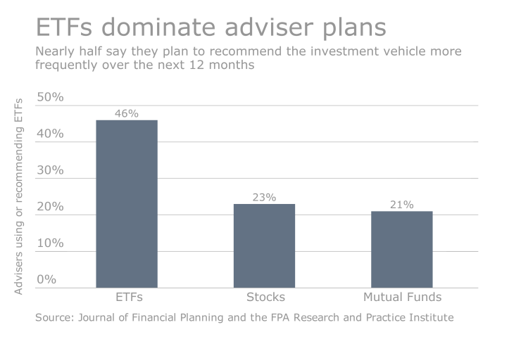 advisers-increasing-use-of-etfs.png