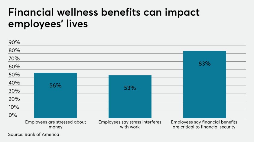 BofA Financial Wellness 2020 .jpeg