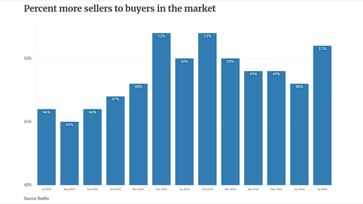 chart visualization