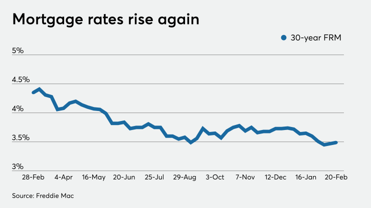 NMN022020-Rates.png