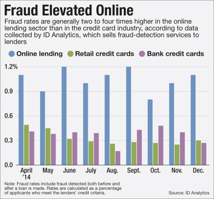 ab121115fraud.jpg