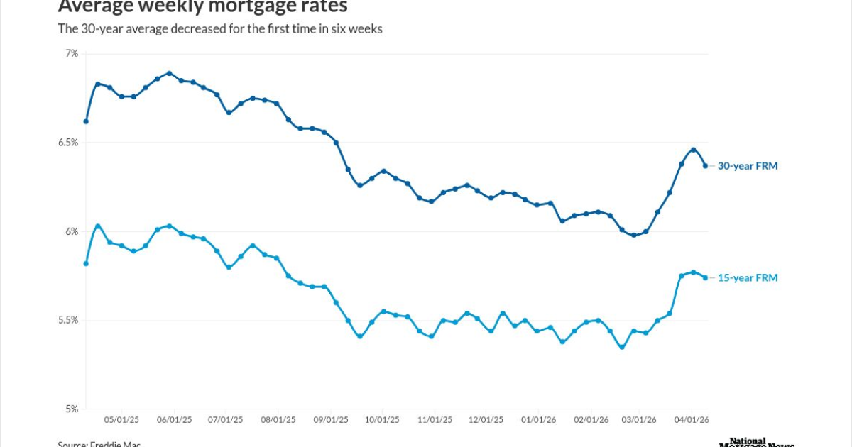 Iran ceasefire brings brief reprieve for mortgage rates | National ...