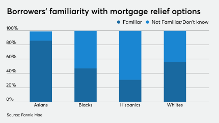 NMN081220-Fannie Mae.png