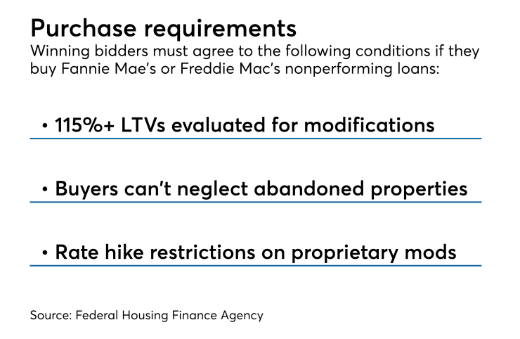 Fannie Mae NPL