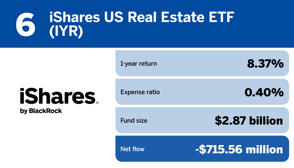 FP_20 ETFs with the largest Outflows in June_6.jpg