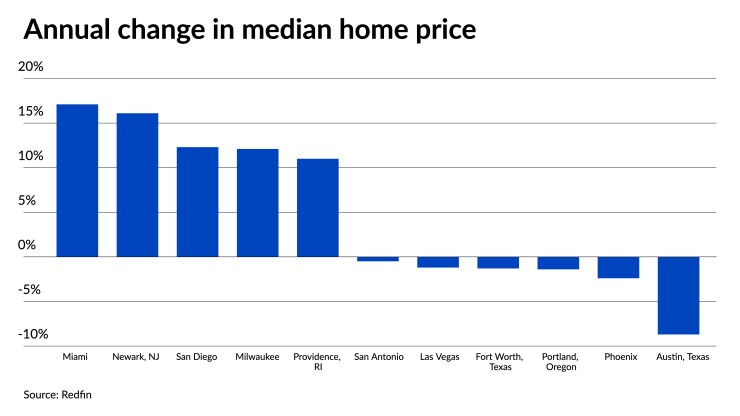 nmn083123-medianhomeprice.jpeg