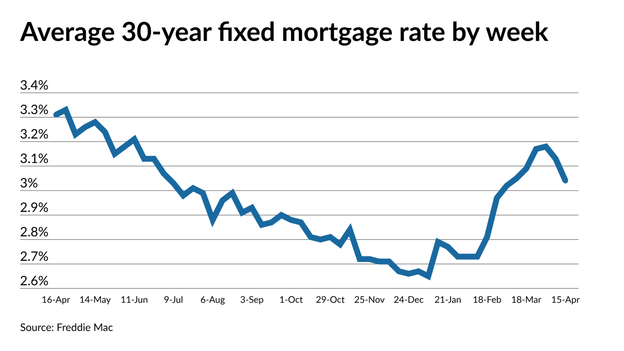 NMN041521-Rates
