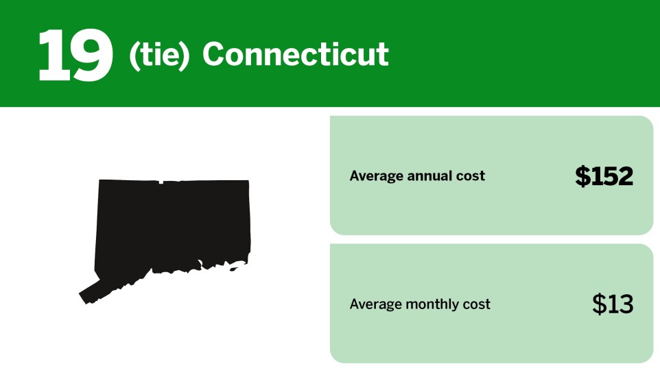 Digital Insurance_highest states for renters insurance_Connecticut_19.jpg